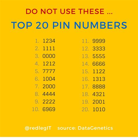 The next most popular <b>4-digit</b> <b>PIN</b> in use is 1111 with over 6% of <b>passwords</b> being this. . 4digit password list